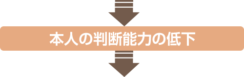 本人の判断能力の低下