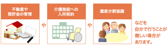 不動産や預貯金野管理や介護施設への入所契約や遺産分割協議などを自分で行うことが難しい場合があります。